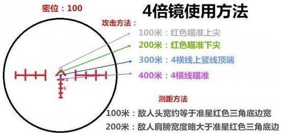 4倍镜使用技巧是什么？