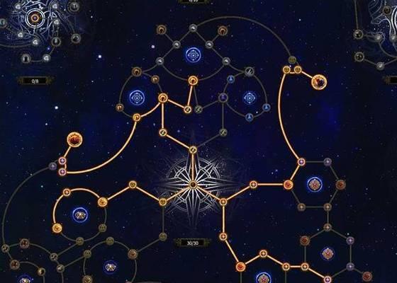 征途2中修炼点数的分配方法是什么？