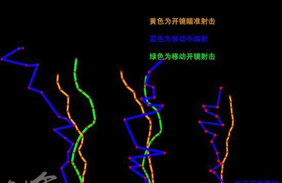 绝地求生瞄准射击分离技巧是什么？如何练习瞄准射击分离？
