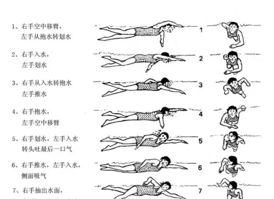 绝地求生在水中快速游泳的方法有哪些？如何提高游泳速度？