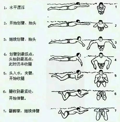 绝地求生在水中快速游泳的方法有哪些？如何提高游泳速度？