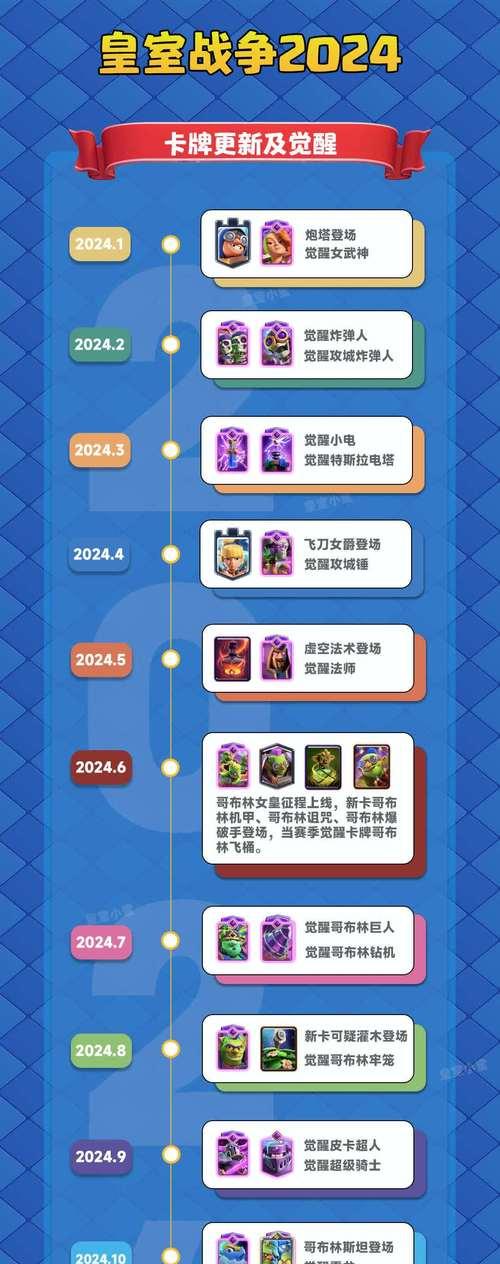 皇室战争新塔牌获取途径是什么？如何获得？