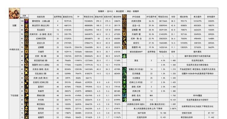 地下城与勇士中百分比计算方法是什么？