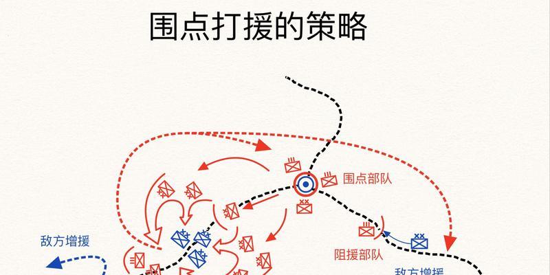 绝地求生红绿军怎么打的？红绿军的战术和策略是什么？