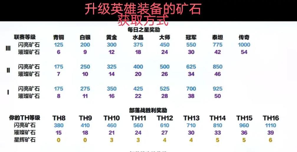 部落冲突矿石获取方法？如何高效采集矿石？