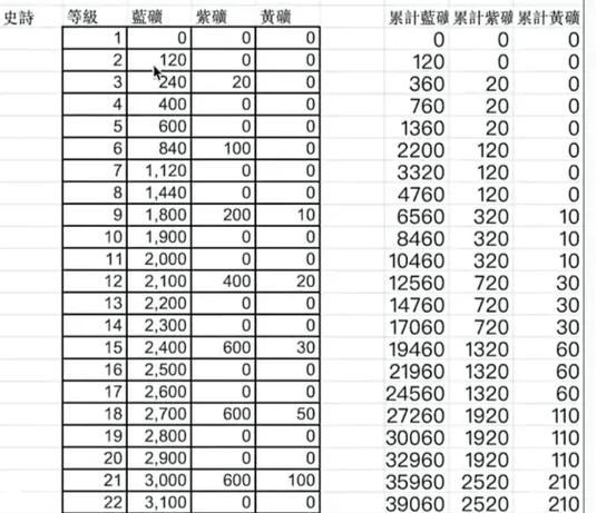 部落冲突中史诗武器升级的条件是什么？