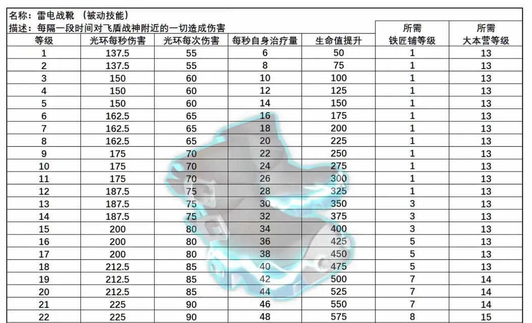 部落冲突中史诗武器升级的条件是什么？