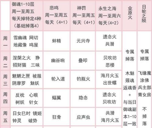 阴阳师御魂加密解除方法是什么？
