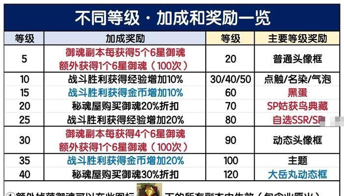 阴阳师冬季巡游自选活动如何参与？自选活动的奖励有哪些？