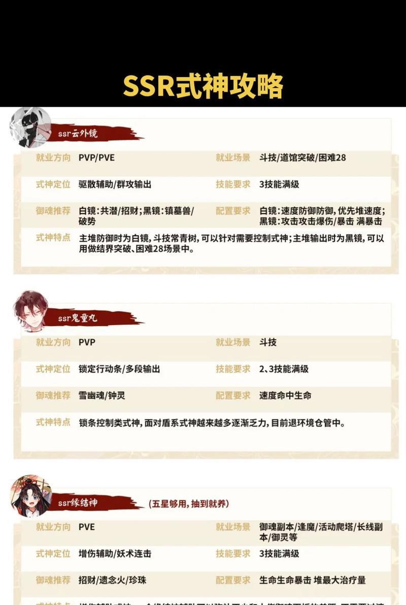 阴阳师式神预设技巧？如何快速配置常用阵容？