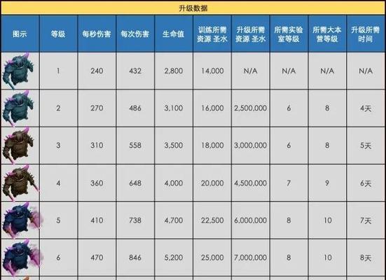 如何计算部落冲突中装备的属性？
