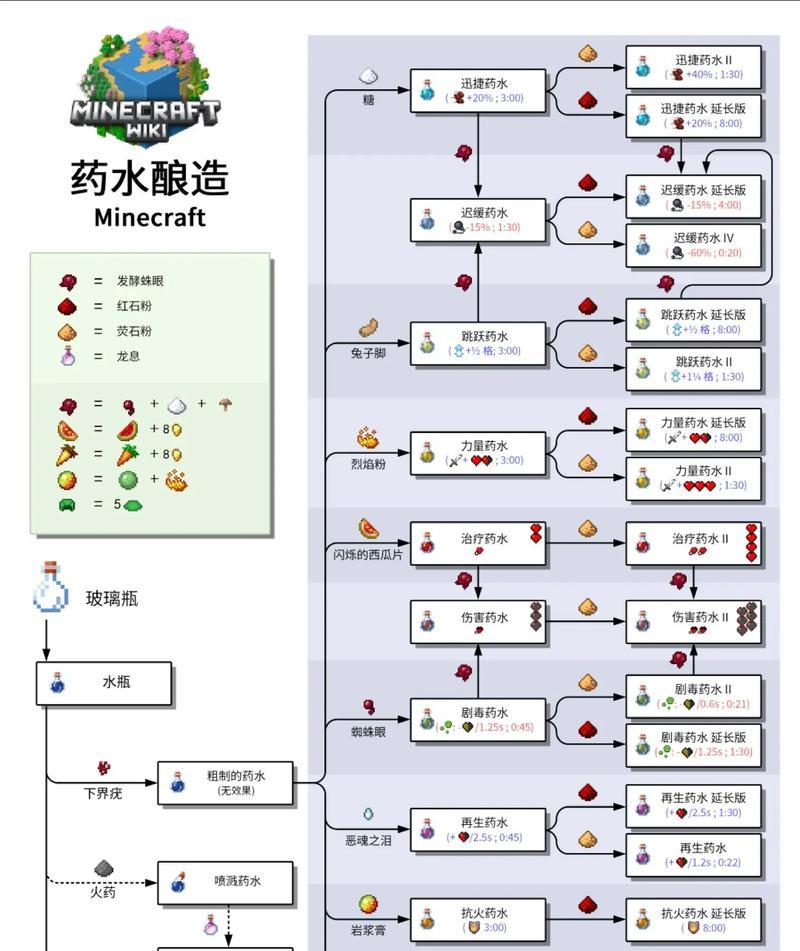 我的世界史莱姆刷取方法及用途？