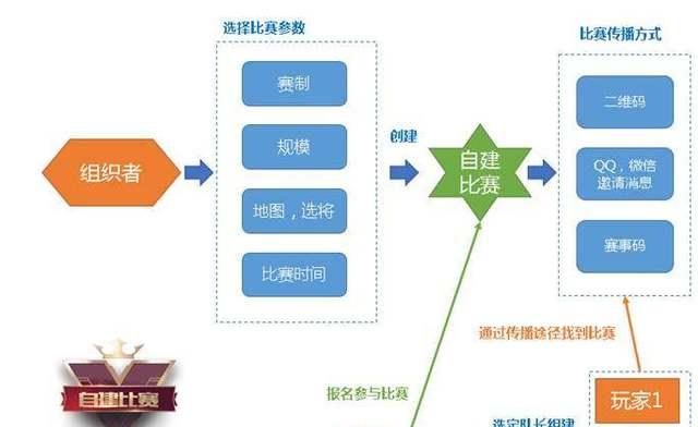 王者荣耀顶号操作流程是什么？