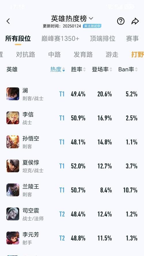 王者荣耀单人通关技巧？如何无队友获胜？