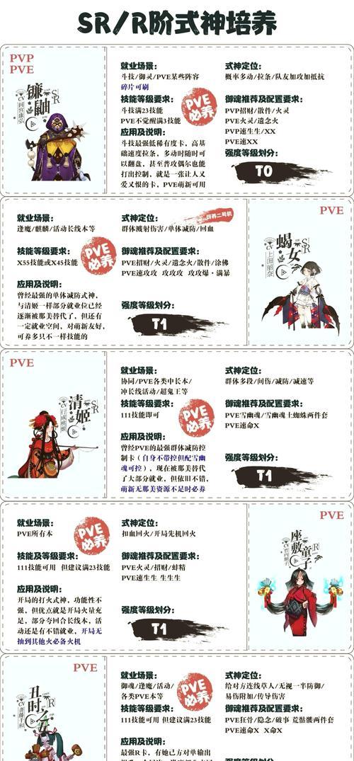 阴阳师中缺少sr式神该如何应对？