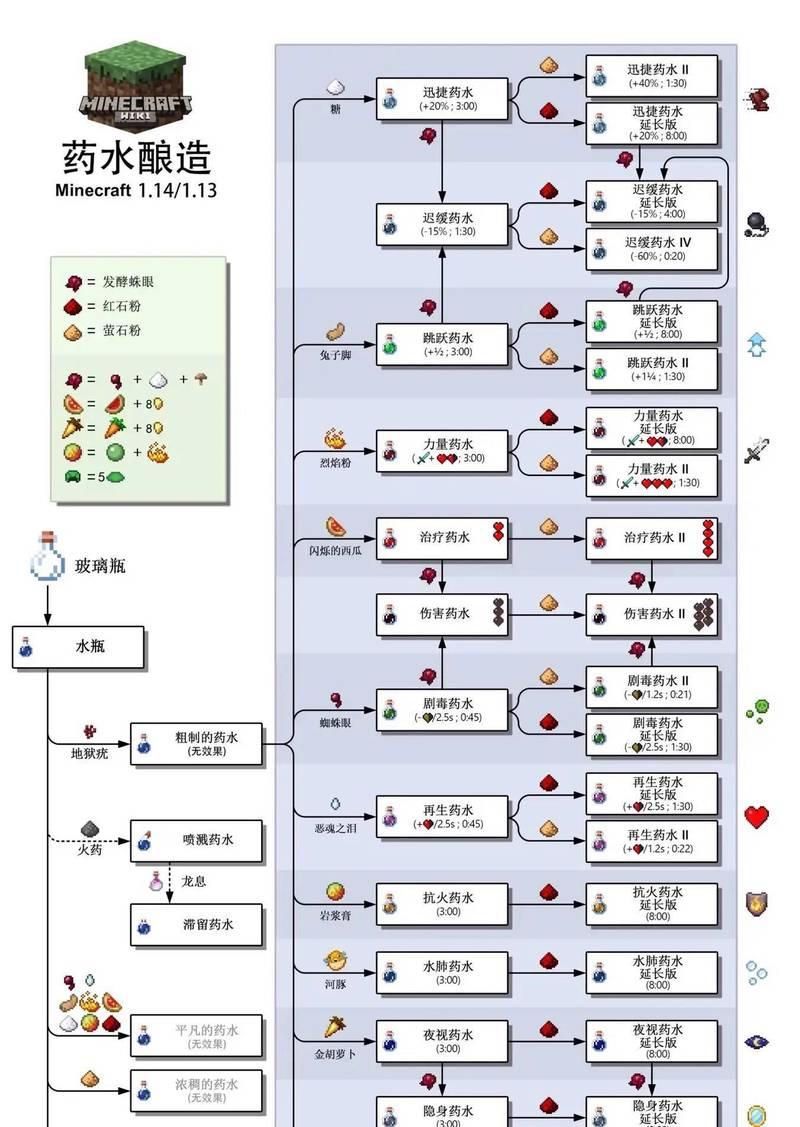 如何进入我的世界中的糖果世界？