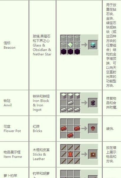 我的世界模组如何自创？需要哪些工具和步骤？