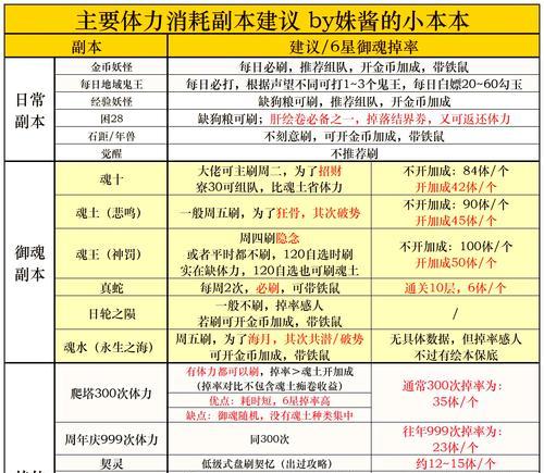 阴阳师中5个遗物的获取方式是什么？