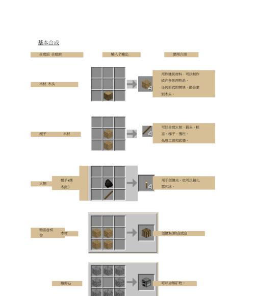 我的世界大球建造方法是什么？需要哪些材料？