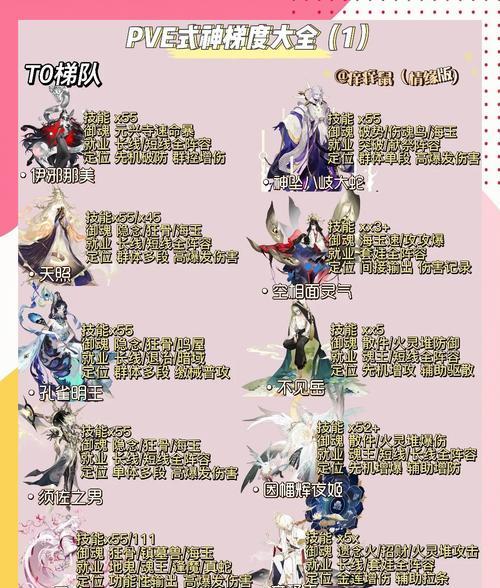 阴阳师式神屋子升级条件是什么？升级后有何变化？