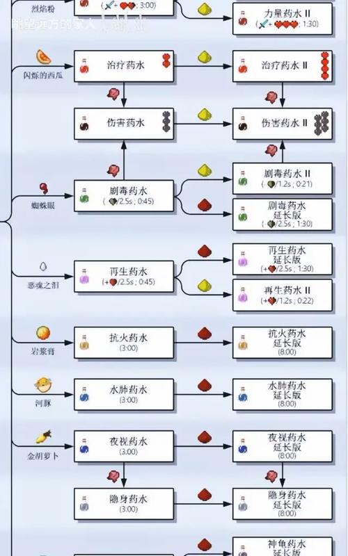 我的世界中coi的使用方法和作用是什么？