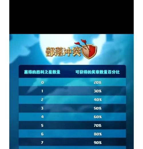 部落冲突排名积分计算方式是什么？