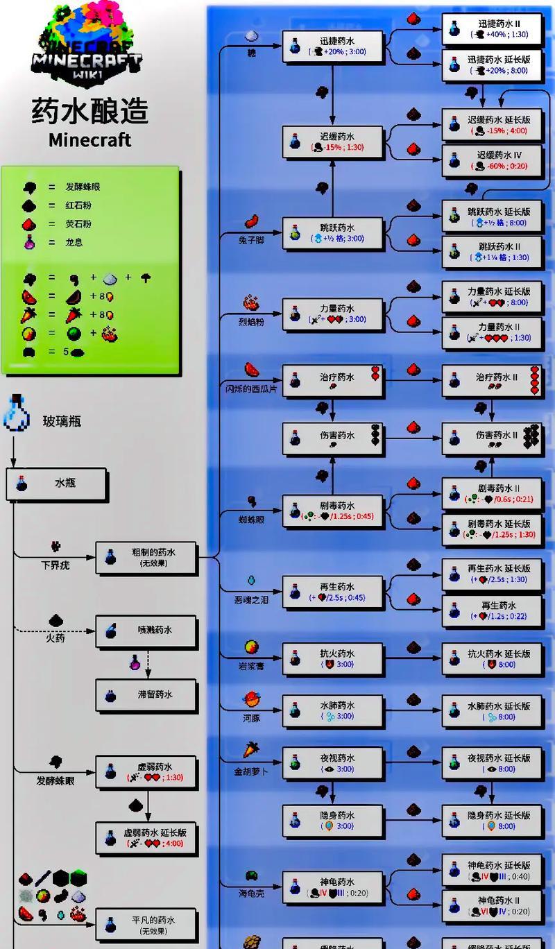 我的世界中gyro功能如何使用？gyro使用方法是什么？