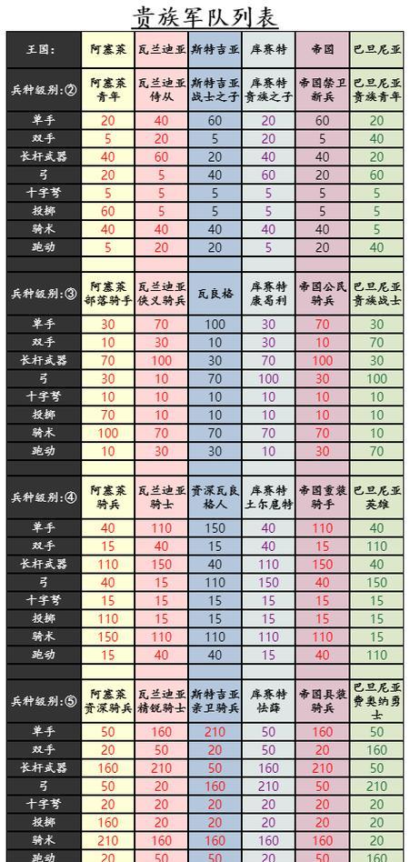 《骑马与砍杀2》游戏平民兵资深射手兵种装备评测（探索装备选择与战术运用）