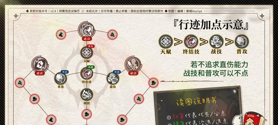 崩坏星穹铁道（挑战无敌的铁路之旅）