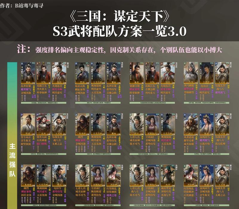 《三国3》中统领角色厉害排行榜（揭秘最强统领职业）