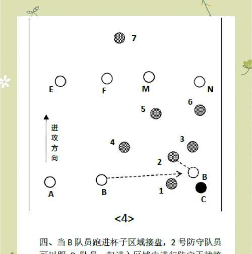 《FIFA13》攻防攻略（提升实力）