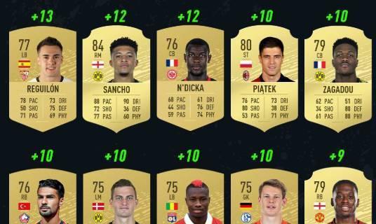 《FIFA13》攻防攻略（提升实力）