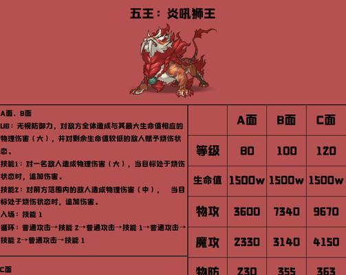 公主连结国服圣诞BOSS打法攻略（游戏玩家必看）