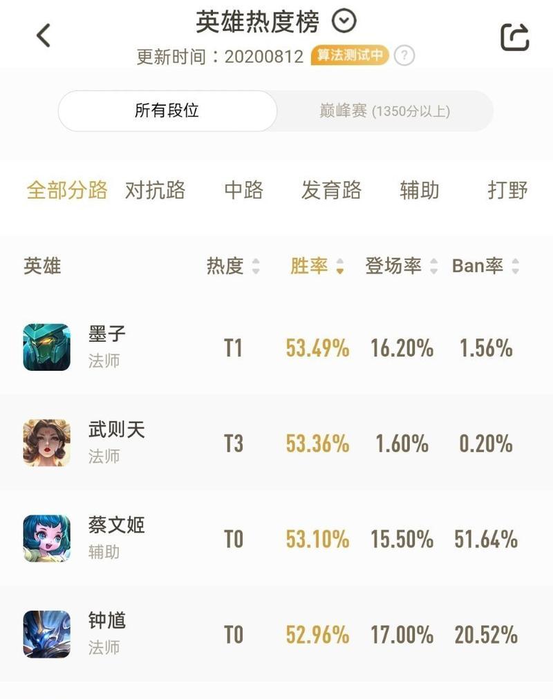 王者荣耀中墨子如何快速上榜？上榜的策略是什么？