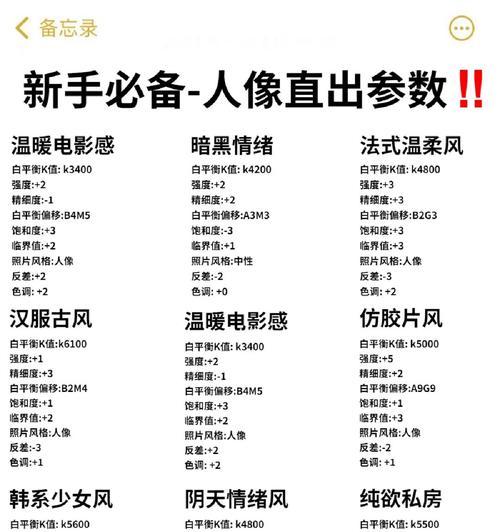 人像摄影中的曝光参数调节（探索游戏中的摄影艺术与技巧）