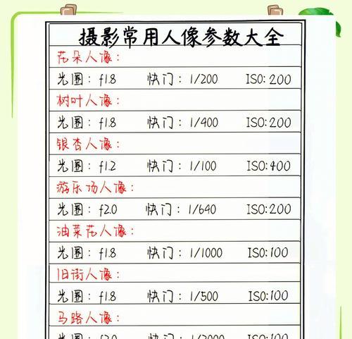 人像摄影中的曝光参数调节（探索游戏中的摄影艺术与技巧）