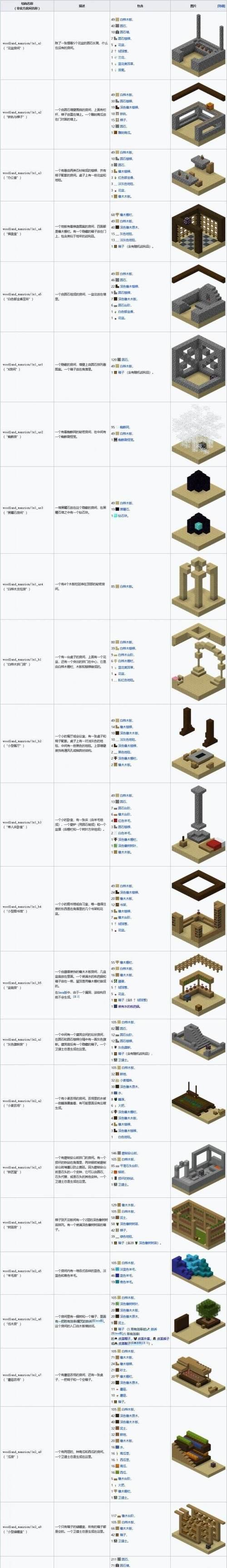 在《我的世界》中寻找地牢的方法是什么？