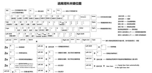 《逃离塔科夫》游戏中的燕麦片
