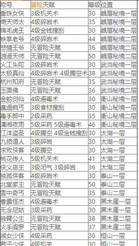 《侠客天赋及装备天赋加点技巧一览》（探索最优天赋和装备加点策略）