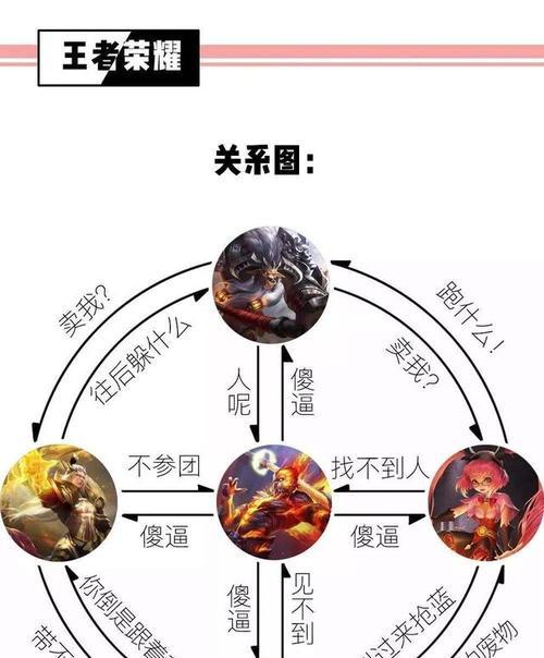 赞比亚玩家如何玩好王者荣耀？