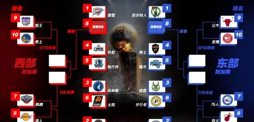 《NBA2024》游戏基本操作指南（掌握关键技巧）