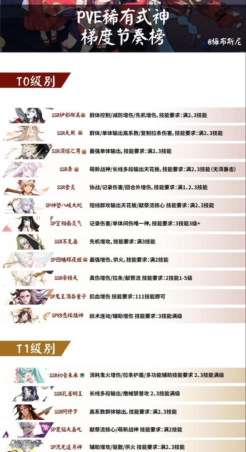 阴阳师加点技巧有哪些？如何根据式神特性合理分配属性点？