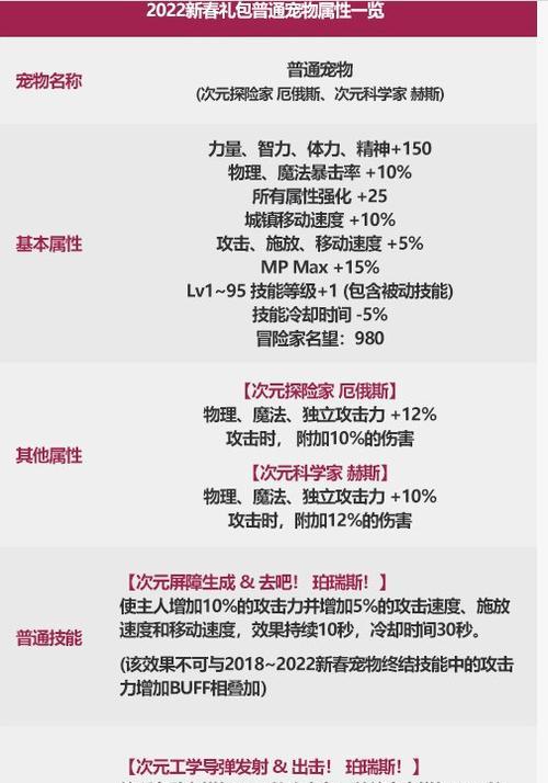 《DNF》游戏白字伤害数据分析——揭开白字伤害的真面目（白字伤害在《DNF》游戏中的影响及优化策略）