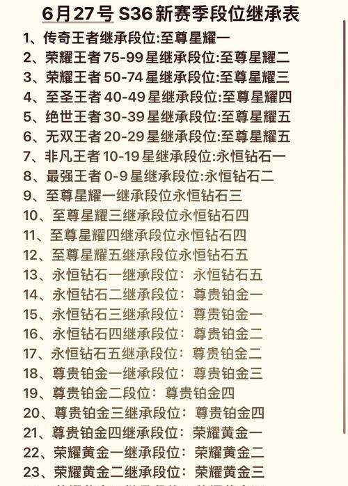 王者荣耀中如何快速提升至荣耀王者段位？