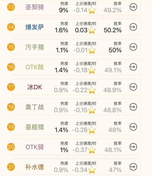 炉石传说平局时胜率如何计算？