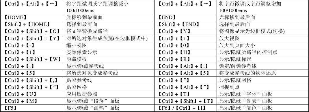 炉石传说双人模式中电脑AI如何操作？