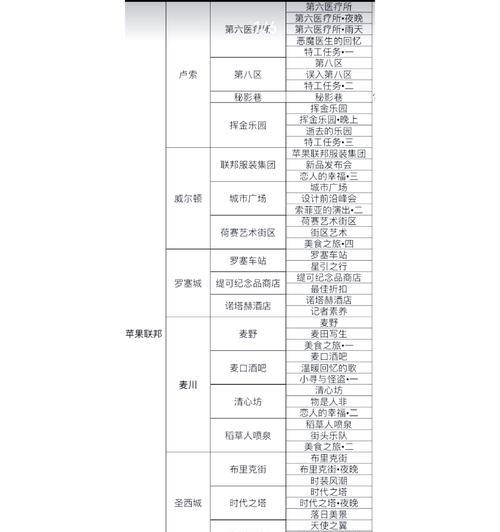 《奇迹暖暖》公主级9-支线1攻略（游戏攻略详解）