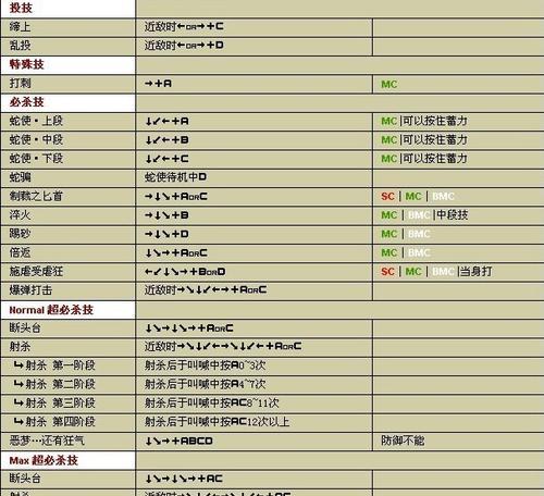 《揭秘拳皇2024隐藏超杀出招表》（发现最强必杀技）
