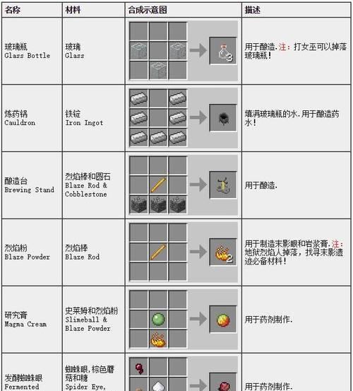 我的世界中铁铲的合成方法是什么？铁铲有何作用？
