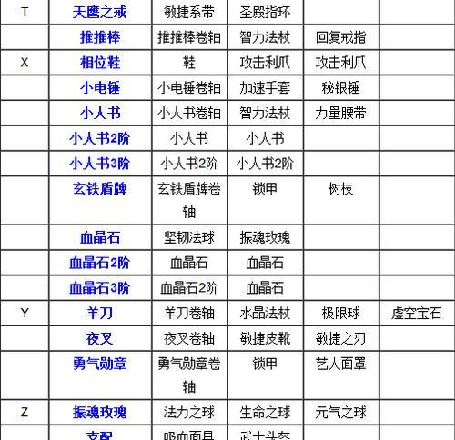 看不懂刀塔2装备攻略怎么办？装备攻略的简化理解方法是什么？